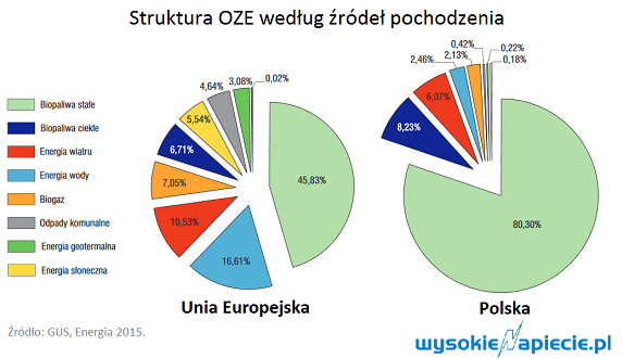 gus oze
